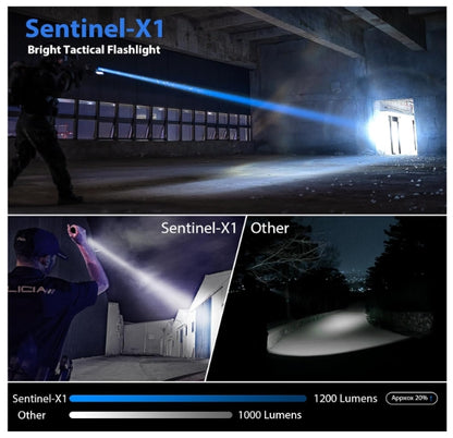 Tactical Flashlight 1200 High Lumen Duty Belt Flashlight