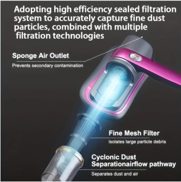 Super Suction Power And Low Noise For Deep Cleaning, Handheld Hoover, Mattress Hoover, Effective Cleaning Of Beds, Sofas, Pet Hair And Carpets, Bedrooms